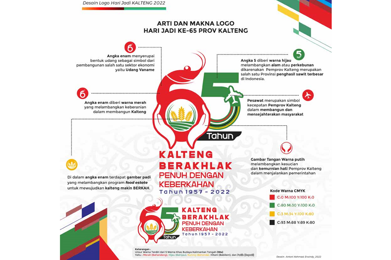 Berikut Makna Logo Hari Jadi Kalteng 2022 ke-65