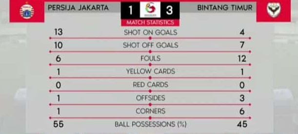 Keren, Macan Perbatasan Atambua RI-RDTL Taklukkan Persija Jakarta