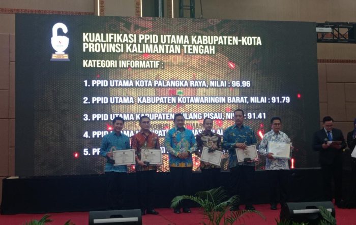 Berikut Hasil Keterbukaan Informasi Publik Kalteng 2022 dari Berbagai Kategori 
