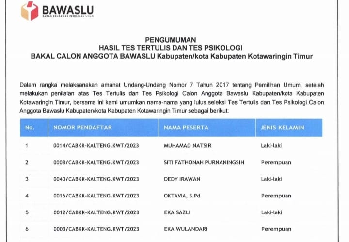Berikut Nama-nama Calon Anggota Bawaslu Wilayah III Kalteng yang Lulus Tes Tertulis, Kotim Paling Banyak