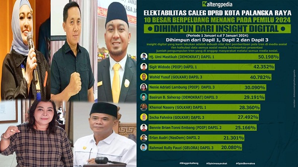 Hasil Survei Elektabilitas Caleg DPRD Palangka Raya, Umi Mastikah Tempati Posisi Teratas