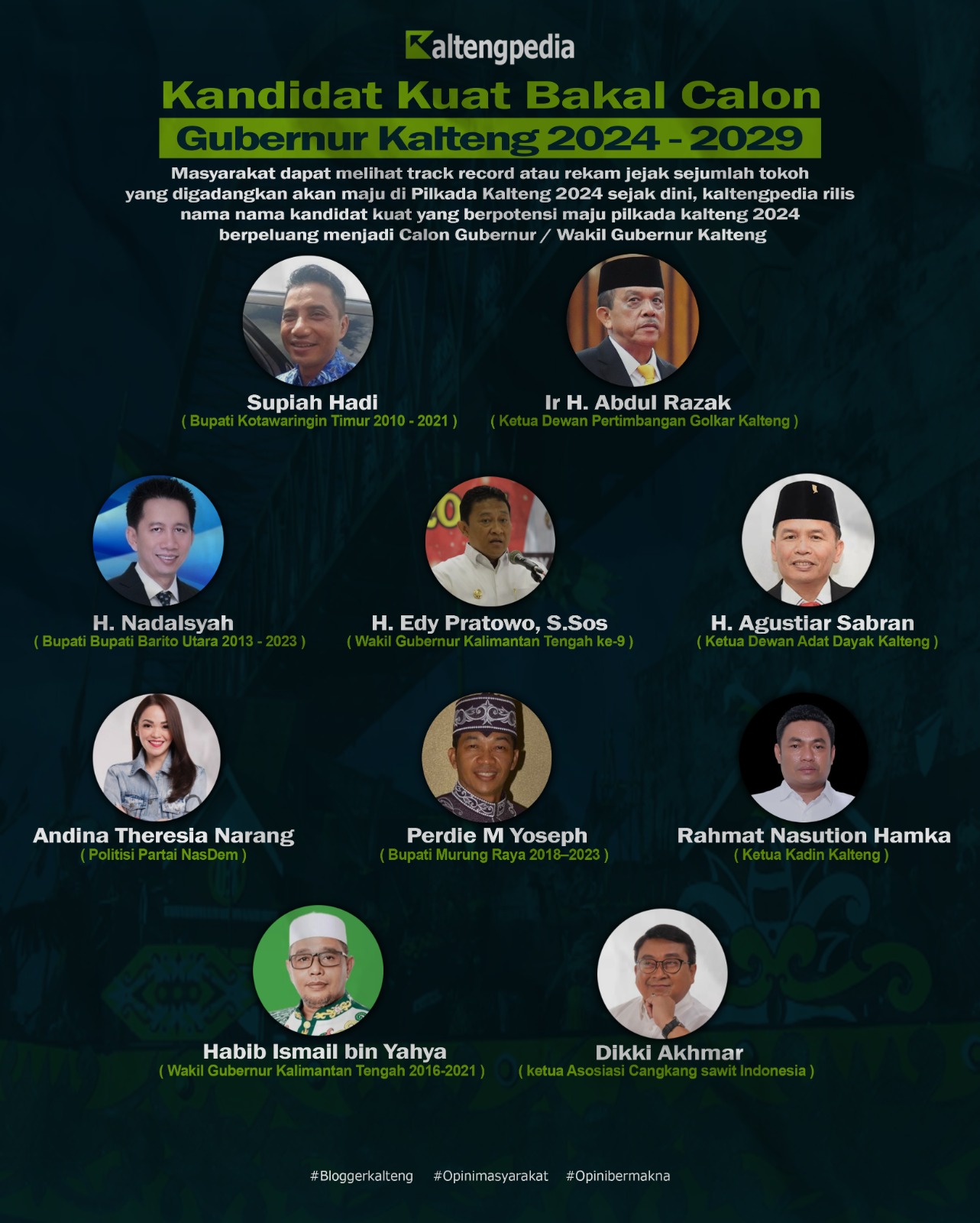 Sejumlah Nama Bakal Calon Gubernur Kalteng Mulai Muncul ke Publik